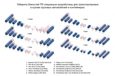 Емкость TR 10000л в Новосибирске
