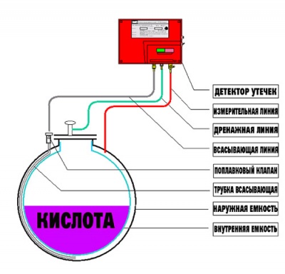 Резервуар для хранения кислоты 2000 л (код 2002ХВК-ВСТ) в Новосибирске