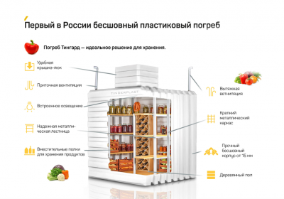 ПOГPEБ «TИHГAPД» 1500 в Новосибирске