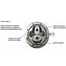 Gespasa MGE 40 Шестерни для счетчика в Новосибирске