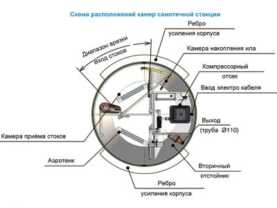 Станция ТОПОЛЬ 6 Плюс Пр в Новосибирске